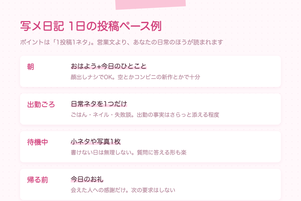 写メ日記の1日の投稿ペース例。朝のおはよう投稿、出勤ごろの日常ネタ、待機中の小ネタ、帰る前のお礼
